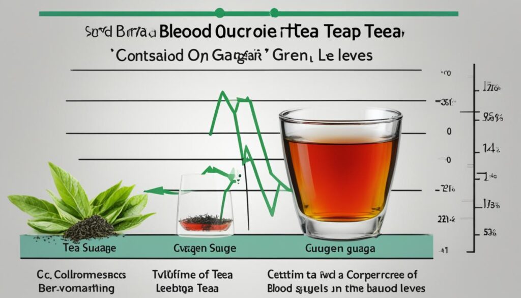 Comparing Black Tea and Other Teas