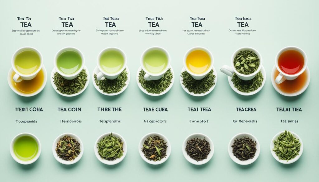 Ideal Tea Brewing Temperatures Chart