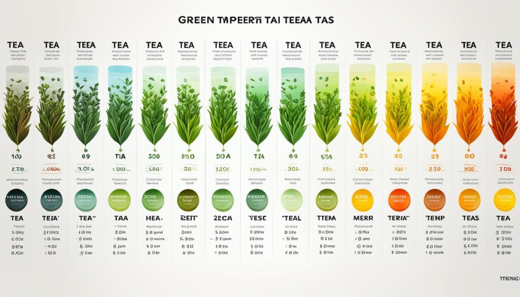 Water Temperature for Tea. Tea Brewing Temperatures