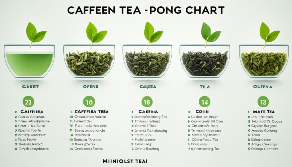 tea caffeine comparison chart